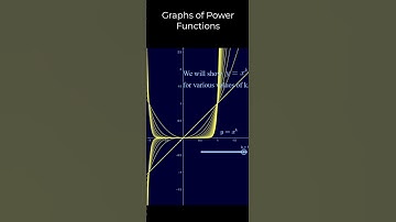 Graphs of Power Functions