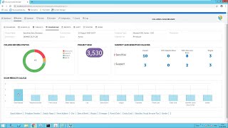 Celebrity Sensitive Data Discovery with SDM Profile