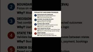 Test Case Design Technique #testing #testingstrategies #reels #shorts #viral #youtubeshorts