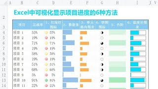 Excel教學 | Excel中可视化显示项目进度的6种方法