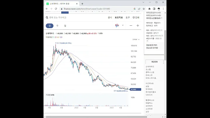 031440신세계푸드 주가 전망 및 차트 분석