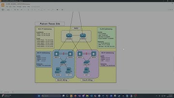 CCNP ENARSI Lab VOD: Falcon Texas Site Overview
