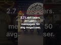 Meet YRAL: Where Every Influencer is AI &amp; You Can Build One in 2 Mins
