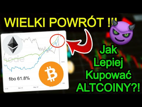 Wykres Bitcoina HODL