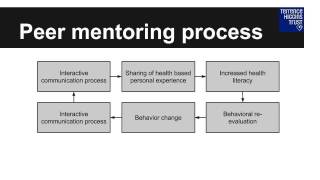Mentor Training 5