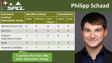 How to Leverage Dataflow To Find and Squash Program Optimization Bugs