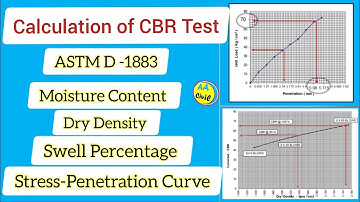CBR Test Calculation | California Bearing Ratio Test | ASTM D 1883 | All About Civil Engineer