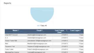View Office 365 Reports with 365 Command