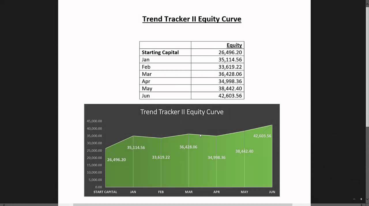 Trend Tracker Investment Strategy - YouTube