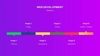 Transform Your Business with DevOps, Development, AI, Digital Marketing & Graphic Design | Devocra Net Worth