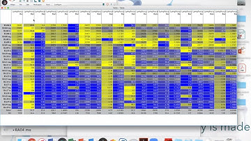 FlowJo Webinar: Kinetics in FlowJo v10 6/3/20