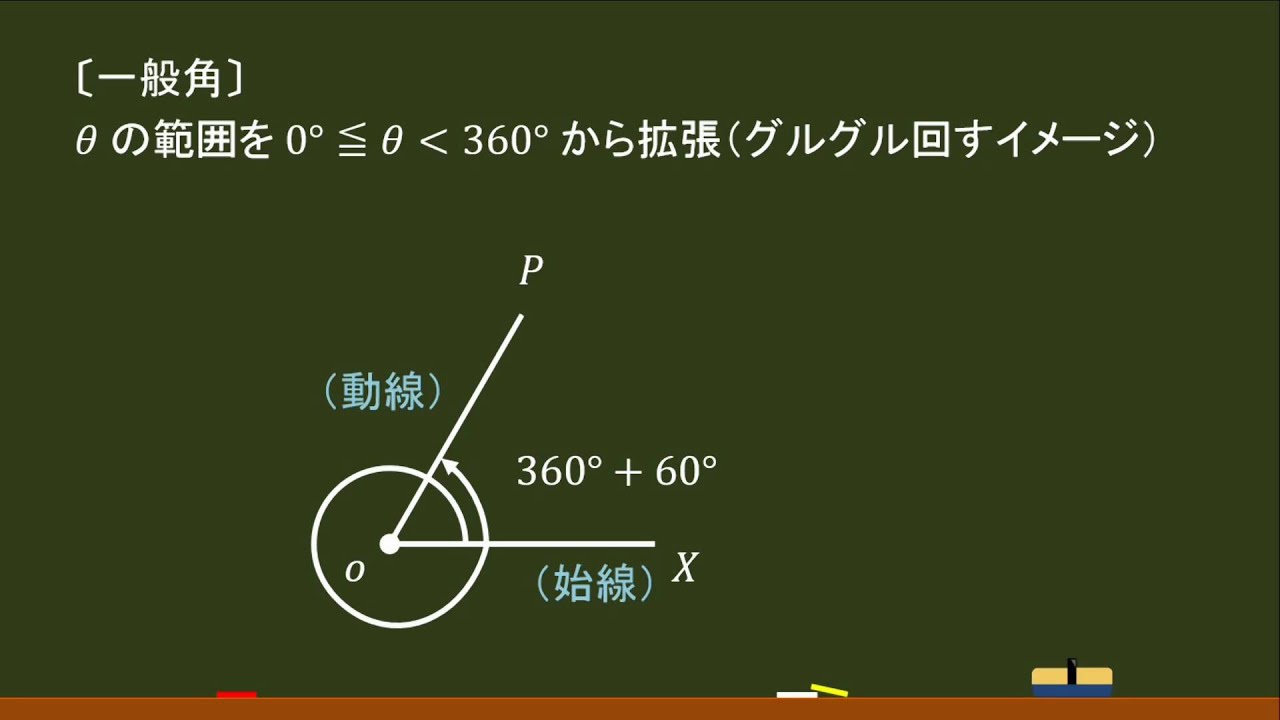 一般角