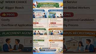 External Sources of Recruitment