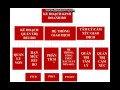[Cơ bản] Hiểu về giao dịch tài chính Quyền Chọn Nhị Phân (BO)