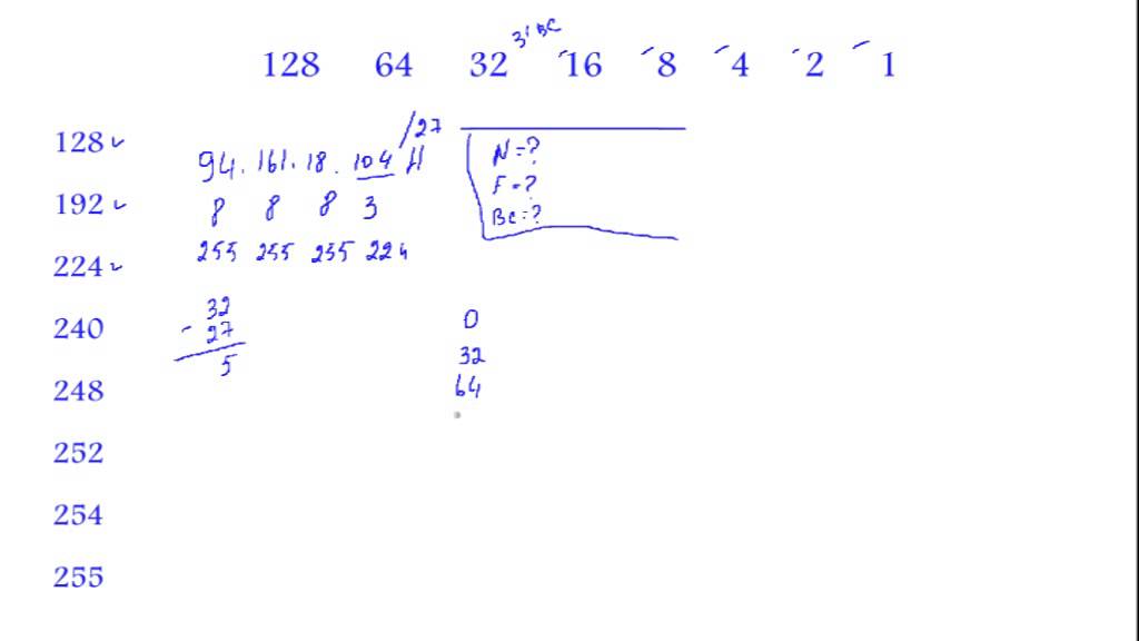 деление IP адресов на подсети