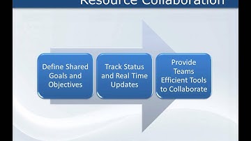 Resource Management In SharePoint Using EPM Live