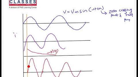 GATE EEE PS-OHTL, Synchronous Generator, Transient Period,  Symmetrical components