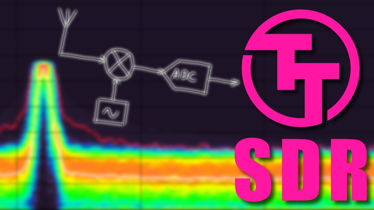 SDR with custom silicon ! Combining TinyTapeout projects.
