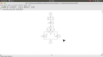 Hacer un programa que tome tres números y diga si la multiplicación //Algoritmos en un minuto