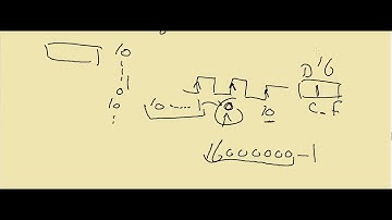 4 _ SysTick Timer _  Part 2 _  Microcontroller Arabic Course