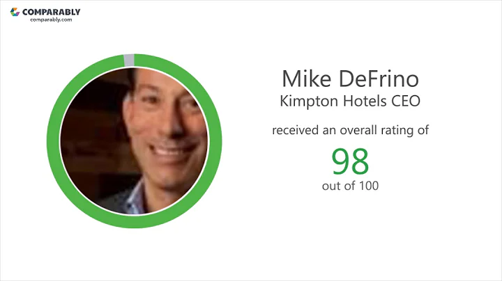 Kimpton Hotels' CEO and Work Experience - Q1 2019