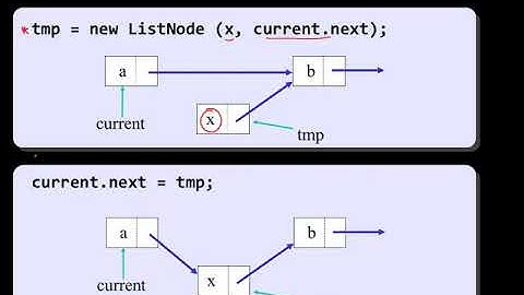 Kuliah Struktur Data dan Algoritma: Linked List - Operasi