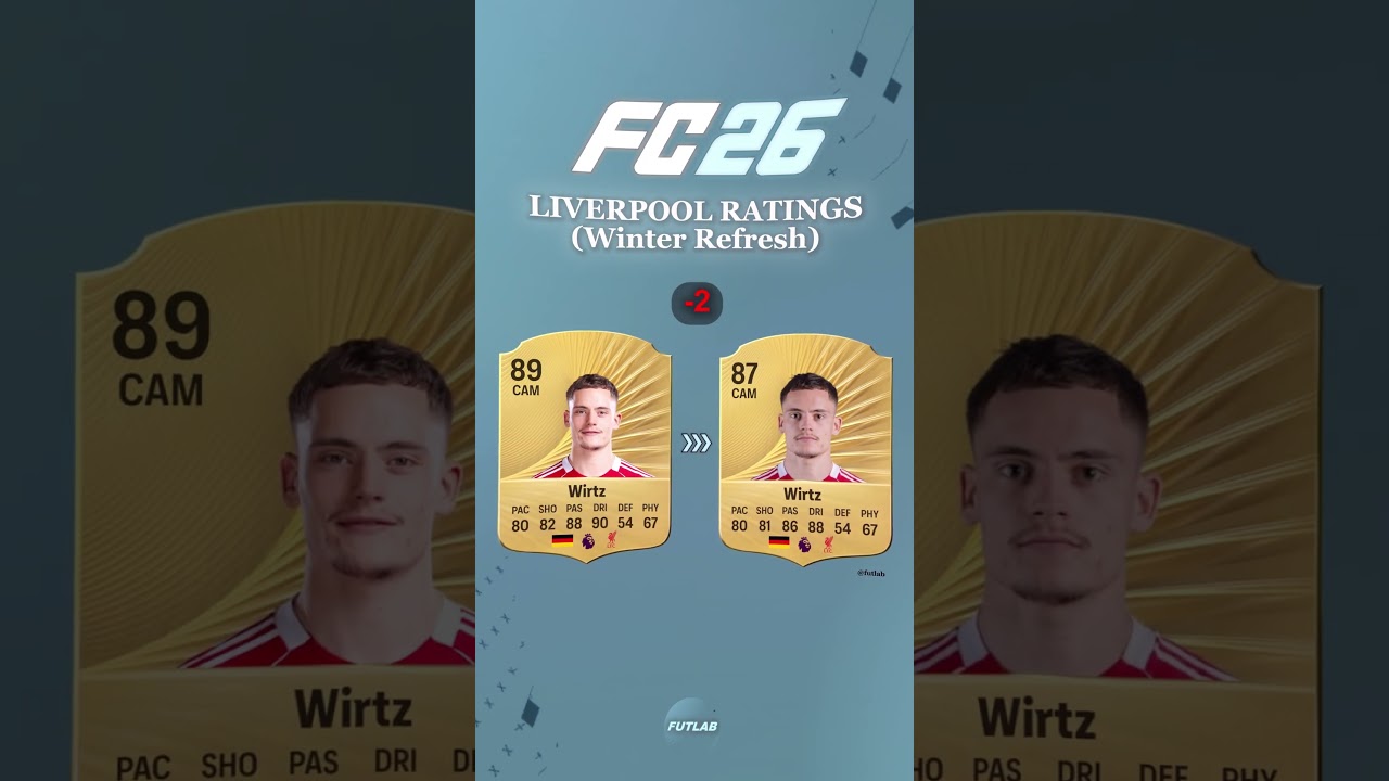 Liverpool Winter Refresh Ratings In FC 26! 👀🔥 