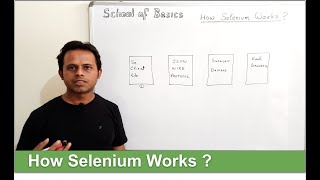 | School Of Basics | Selenium interview questions | How Selenium Works | Selenium Architecture |