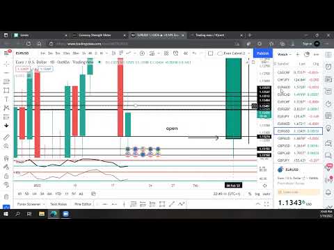 HOW TO DO CHARTING FOR HFX TRADING AND GETTING YOUR RIGHT ENTRIES.....