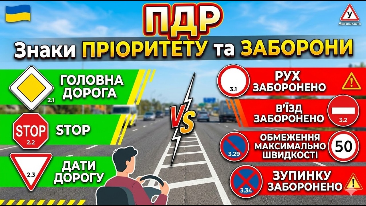 Правила дорожнього руху: Знаки пріоритету та Заборонні знаки.