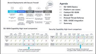 Elevating the Security in your SD WAN