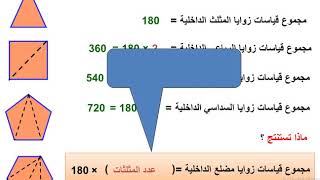 مجموع الزوايا الداخلية للمضلع