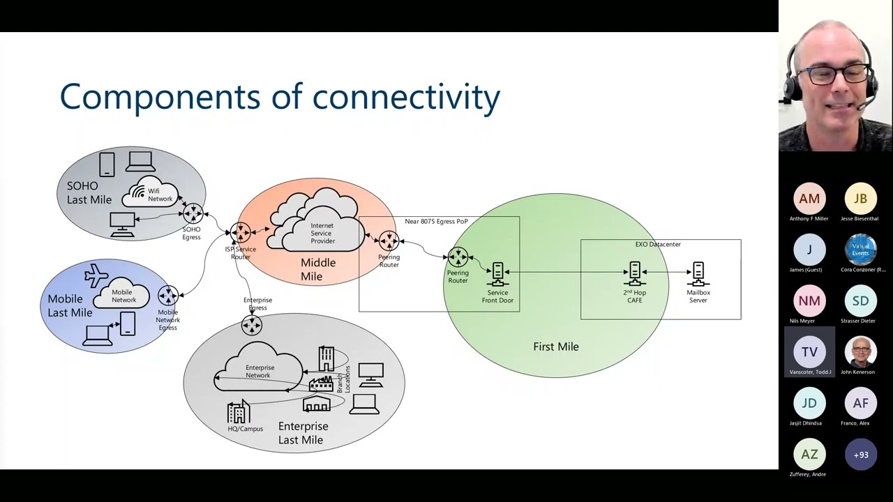 An Insider's View of Exchange Online Connectivity YouTube