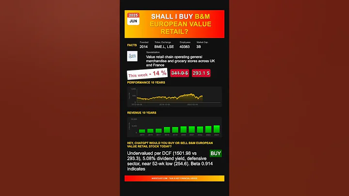 B&M European Value Retail stock analysis - would ChatGPT buy or sell today? [June 2025]