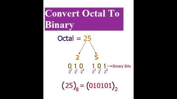 Octal to binary conversion #binary #octal #conversion #numbersystem