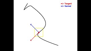 Tangent and Normal Vectors at each point of Curve (Visualization using Image Processing)