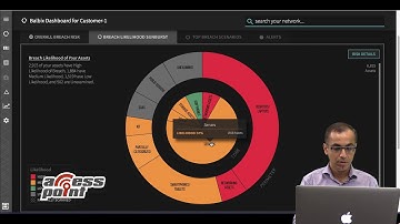 Demo of AI-Powered Breach-Risk Platform to detect vulnerabilities and calculate risk