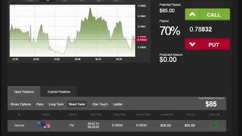 Auto Binary Signals Main ABS Video 1 Live Trading   February 26th 2015