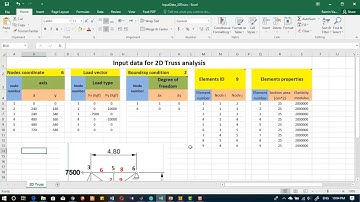Matrix analysis of 2D and 3D frame structure through programming in MATLAB.  Second part.