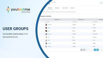 YouTestMe GetCertified 11.0 - User Groups