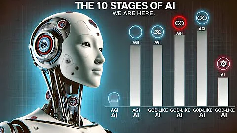 10 Stages of AI:| From Simple Machines to God-Like Intelligence! 🚀
