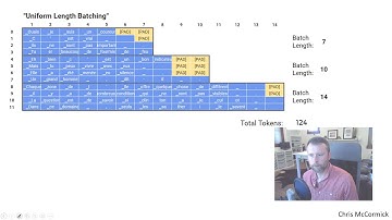 Smart Batching Tutorial - Speed Up BERT Training!