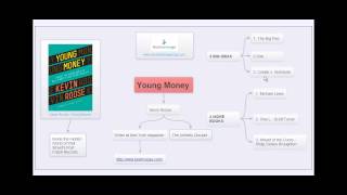 3 Big Ideas - Young Money by Kevin Roose