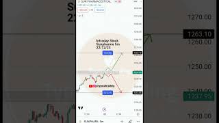 Intraday stock for 22/12/23 stockmarkettradinginvestingtechnicalanalysispriceactionsharemarket