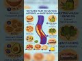 10 Foods That Clean Your Arteries &amp; Boost Blood Flow | Heart Health Guide