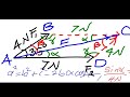 How To Find The Resultant Of Two Vectors|Cosine Rule & Sine Rule: The Parallelogram Method.