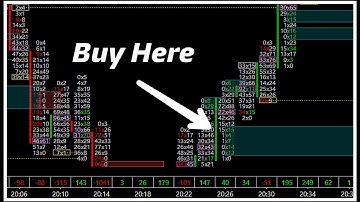 💥How to use ORDER FLOW Trading Strategy for Scalping Gold ✅| Footprint #orderflow #forex #xauusd
