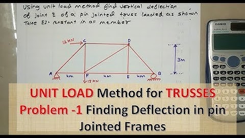 UNIT LOAD Method for TRUSSES Problem -1 Finding Deflection in pin Jointed Frames