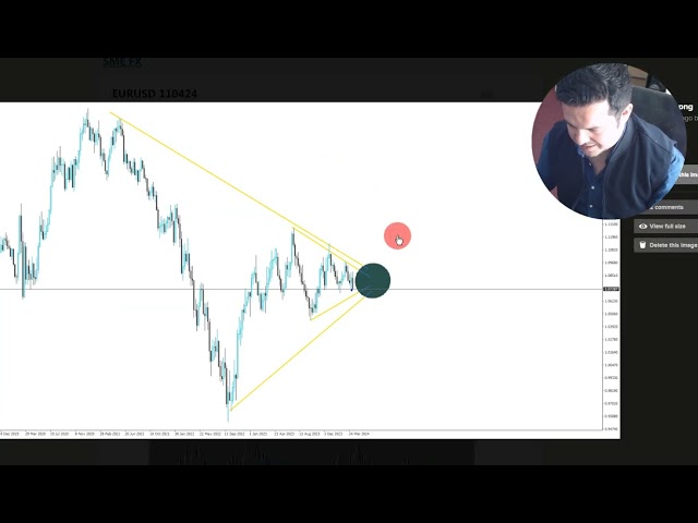 11/04/2024 EURUSD (long-term chart pattern)