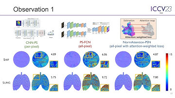 DiLiGenT-Pi: Photometric Stereo for Planar Surfaces with Rich Details – Benchmark Dataset and Beyon